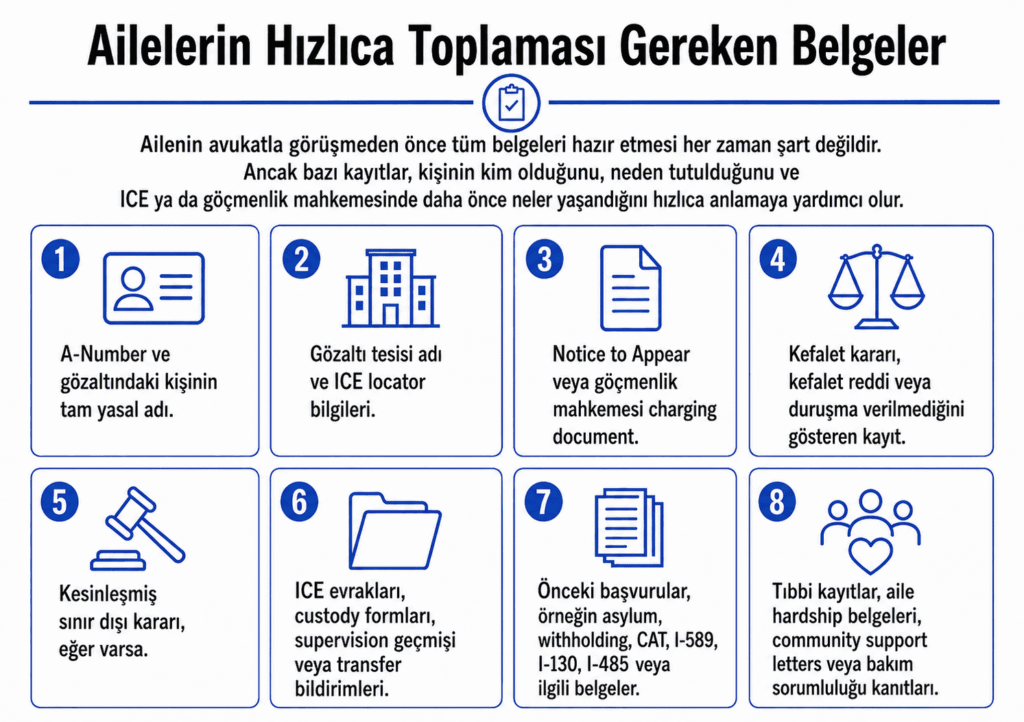 ICE gözaltısı için habeas corpus davasında ailelerin hazırlaması gereken belgeler