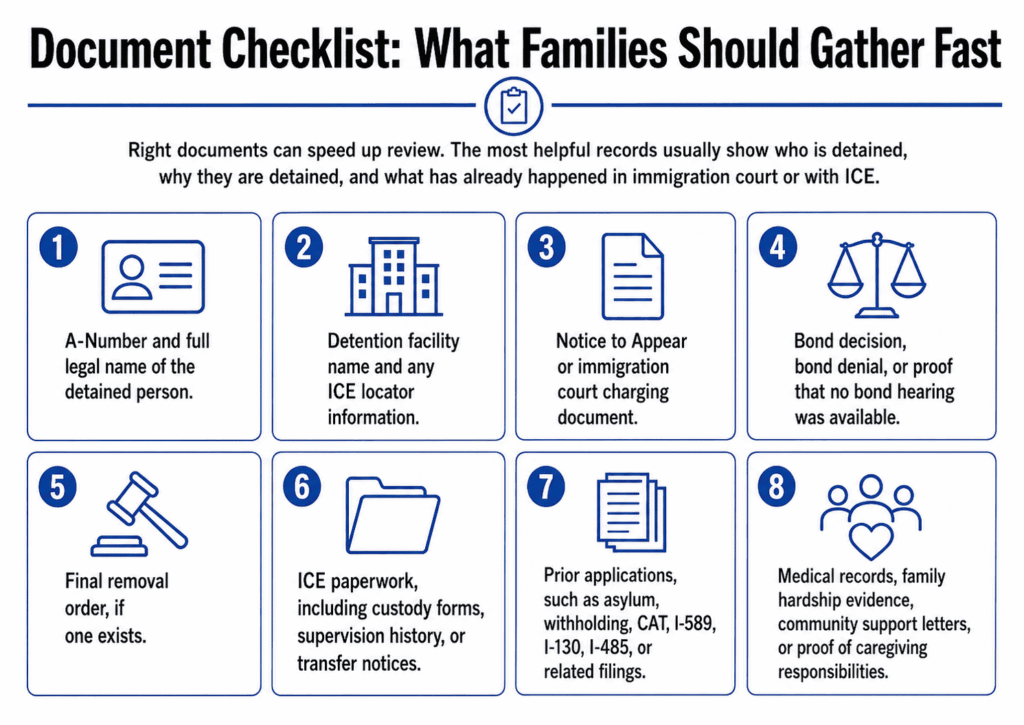 Document checklist for families preparing a habeas corpus case