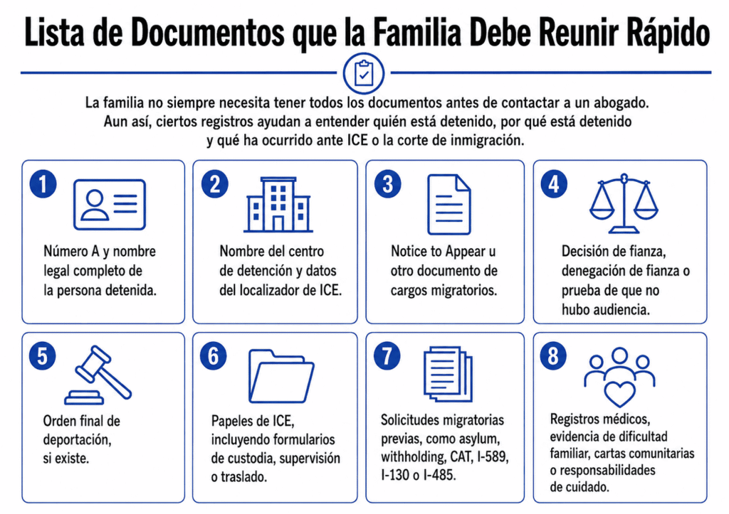 Lista de documentos para preparar un caso de habeas corpus por detención migratoria
