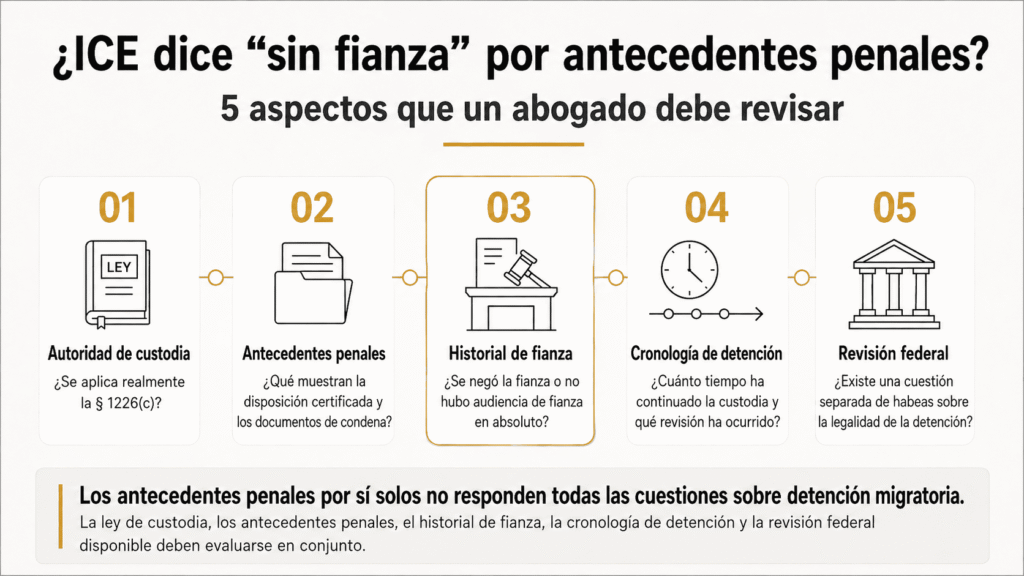 Cinco cuestiones legales que un abogado debe revisar cuando ICE niega la fianza por antecedentes penales