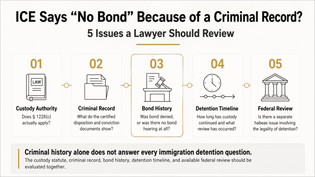Five legal issues to review when ICE says there is no bond because of a criminal record