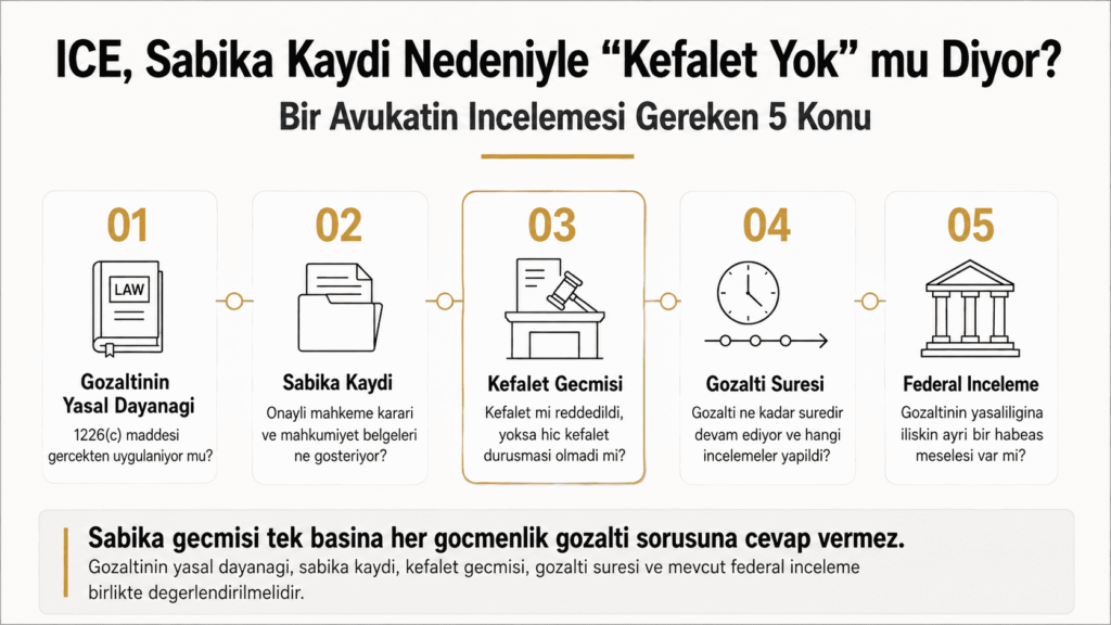 ICE sabıka kaydı nedeniyle kefalet olmadığını söylediğinde avukatın incelemesi gereken beş hukuki konu