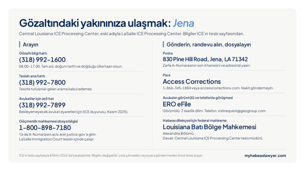 Jena’daki Central Louisiana ICE Processing Center’da tutulan kişiler için telefon numaralarını, posta ve para kurallarını, avukat randevusunu, göçmenlik mahkemesini ve federal mahkemeyi gösteren infografik.