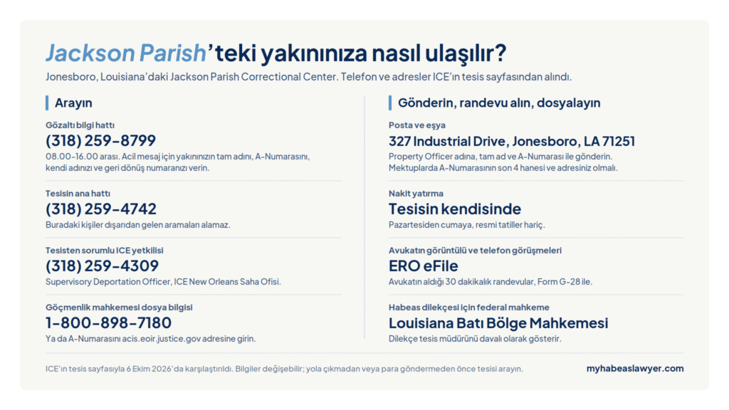 Jackson Parish Correctional Center’da gözaltında tutulan kişiler için telefon numaralarını, posta adresini, nakit yatırma kuralını, avukatların ERO eFile erişimini ve federal mahkemeyi gösteren infografik.